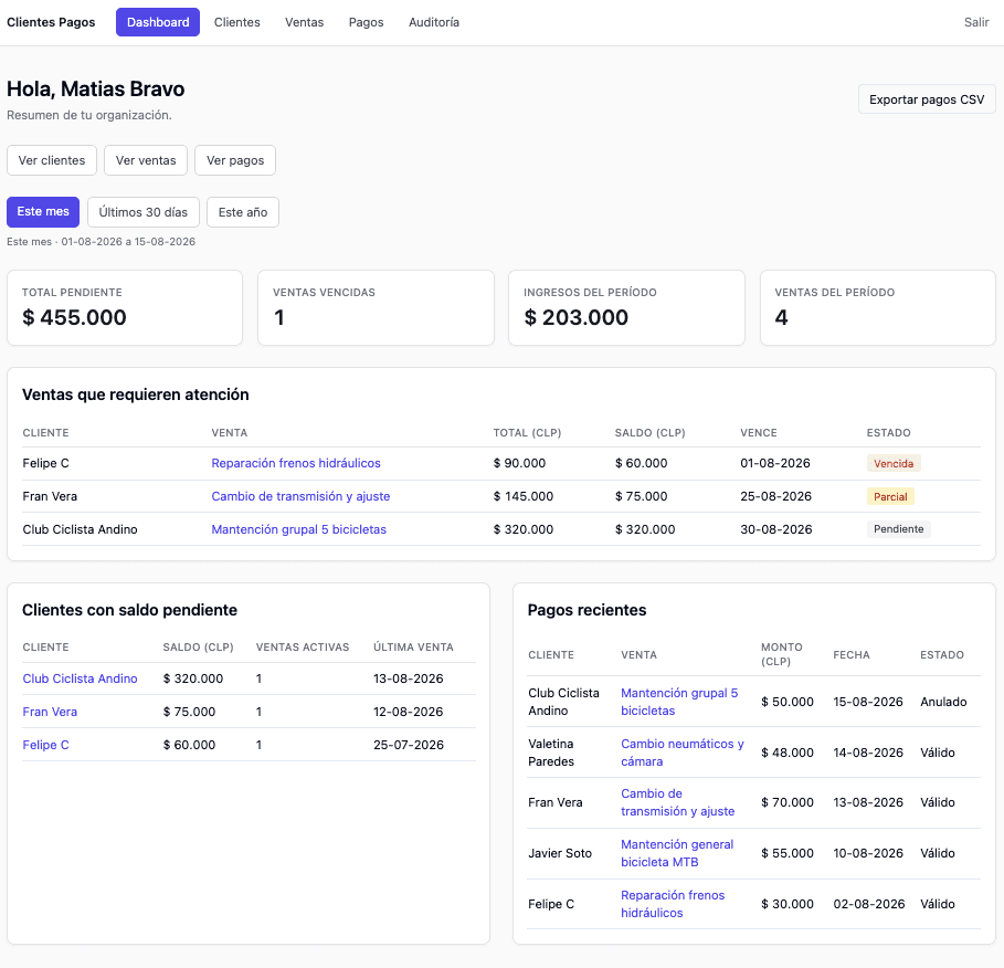 Dashboard del sistema, con los totales de pendiente, ventas vencidas, ingresos y ventas del período, una tabla de ventas que requieren atención con su saldo y estado, y los listados de clientes con saldo pendiente y de pagos recientes.